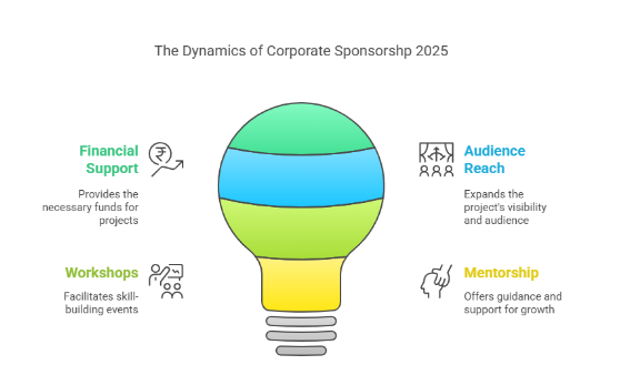 sponsorships